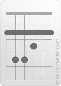 Chord diagram, Gb (2,4,4,3,2,2)